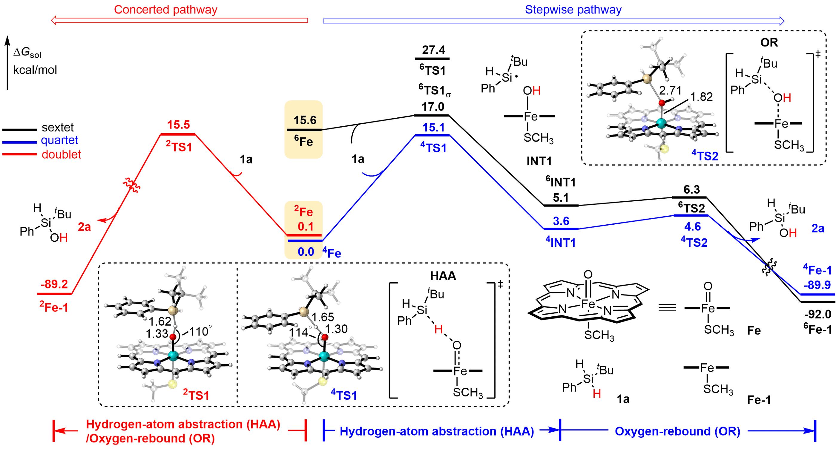 20250407-Angew. Chem. -劉臻-4. 基于密度泛函理論(DFT)進(jìn)行的機(jī)理計(jì)算.jpg