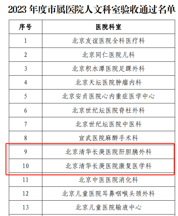 20240123-醫(yī)學人文-醫(yī)院供稿-醫(yī)院供稿.png
