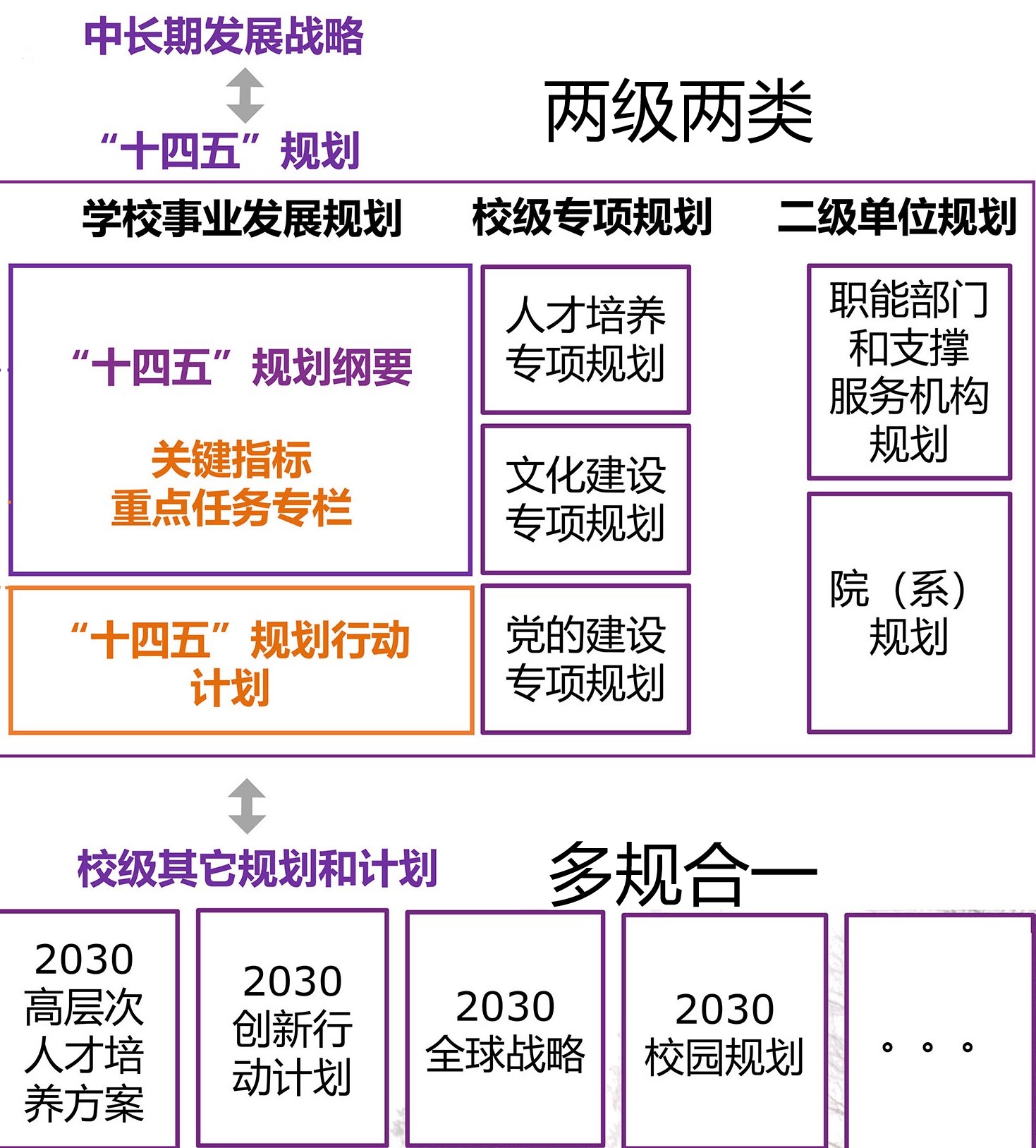 20220915-十四五規(guī)劃體系-規(guī)劃處-無(wú).png