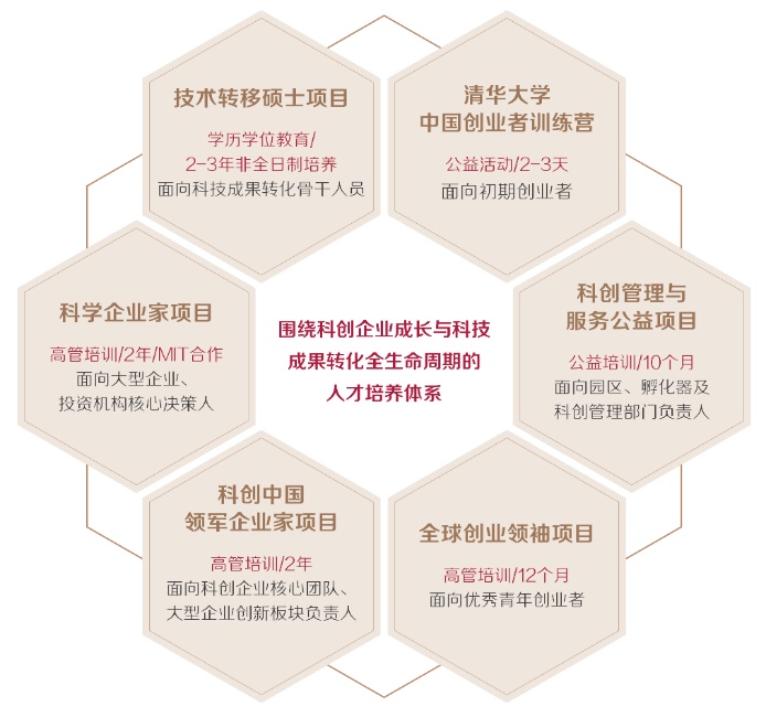 20220528-科創(chuàng)人才培養(yǎng)體系-金融學(xué)院-1jpg 20220528-科創(chuàng)人才培養(yǎng)體系-金融學(xué)院-1jpg