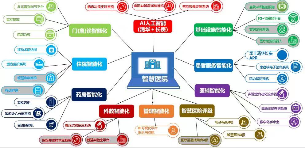 20231107-智慧服務(wù)1-醫(yī)院供稿-醫(yī)院供稿.jpg