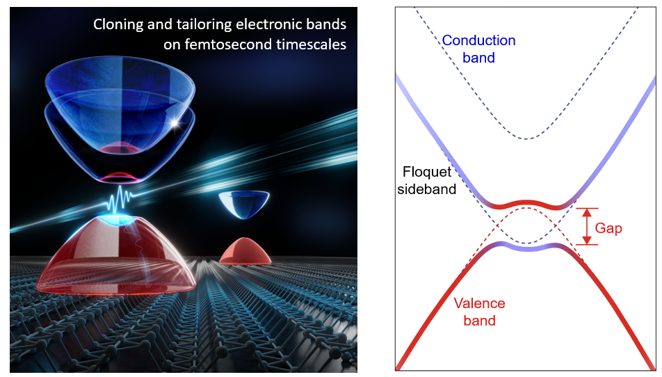 20230131-科研進(jìn)展-周樹云-Schematics for Floquet band engineering in semiconductors.png