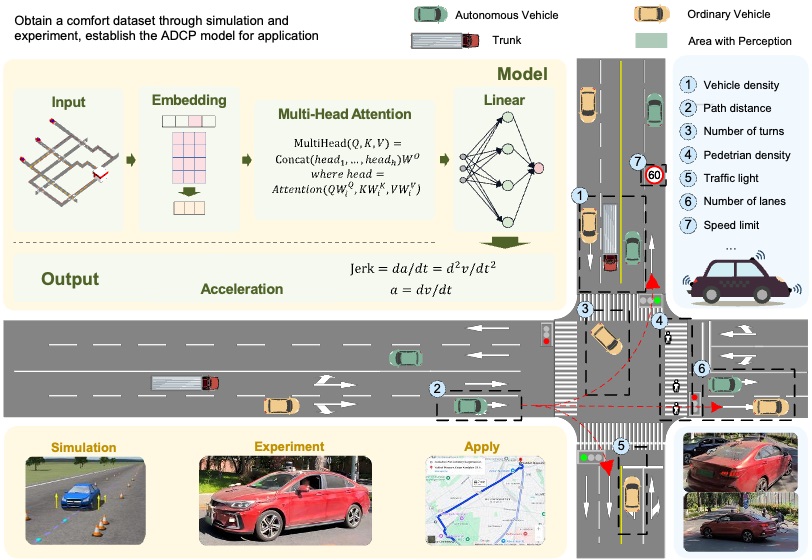 20250327-車輛學院李駿院士團隊在自動駕駛舒適性研究方面取得進展-陳正先-自動駕駛舒適性預測模型.jpg