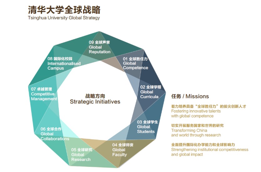 20240208-走向世界的清華,何以畫好人類命運共同體“同心圓”-李派攝-《清華大學全球戰(zhàn)略》圖示.png