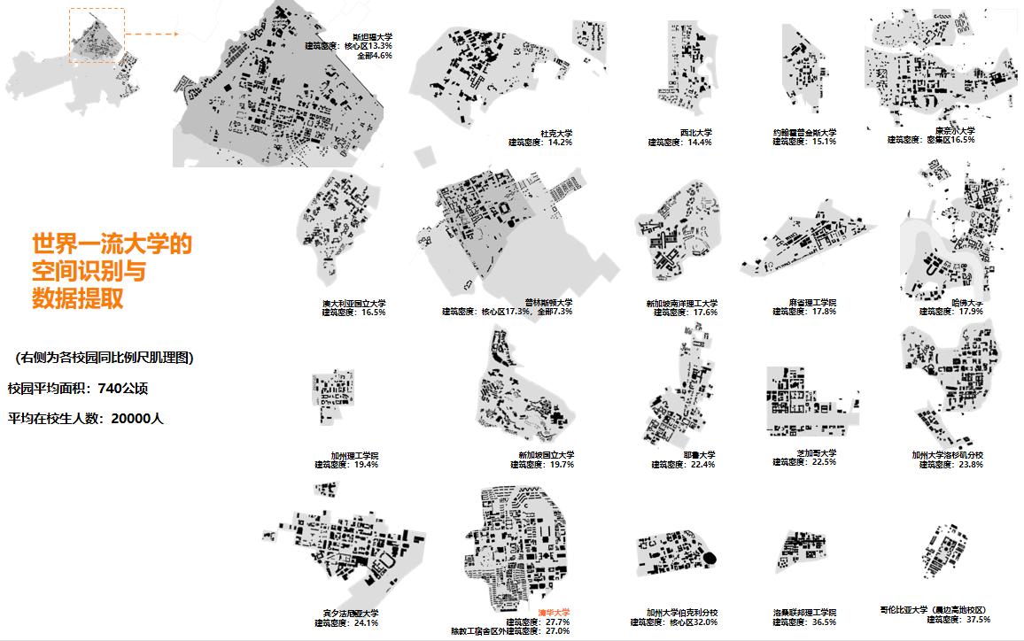 20220915-世界一流大學(xué)建筑密度-規(guī)劃處-無(wú).jpg