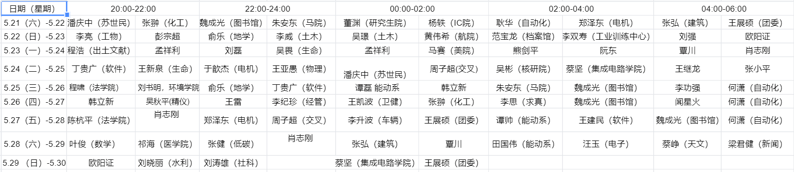 20220602-夜間綜合值班報(bào)名-保衛(wèi)部-無png 20220602-夜間綜合值班報(bào)名-保衛(wèi)部-無png