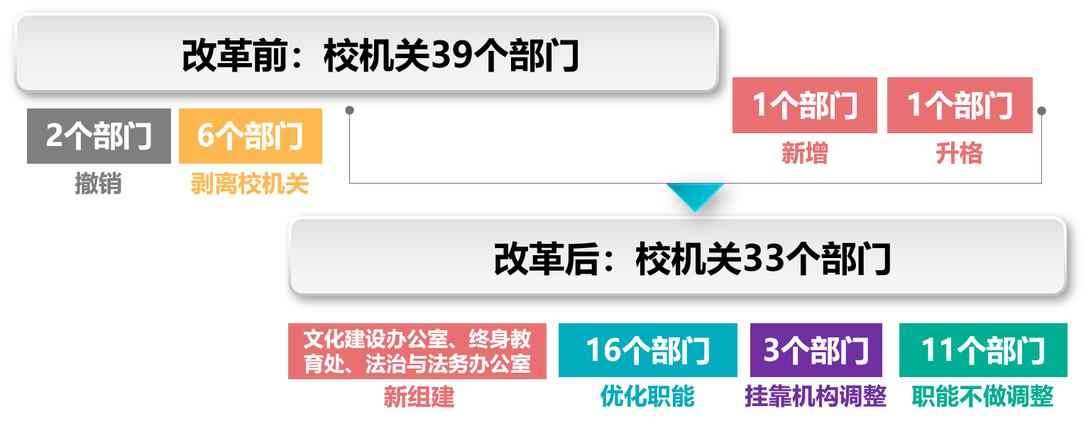 20220915-王校長(zhǎng)-規(guī)劃處-無(wú).png