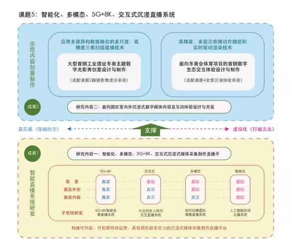 20220216-國家重點(diǎn)研發(fā)計(jì)劃“科技冬奧”重點(diǎn)專項(xiàng) 冬奧會(huì)首鋼賽區(qū)數(shù)字化生態(tài)創(chuàng)意設(shè)計(jì)研究與示范-項(xiàng)目組-.jpg 20220216-國家重點(diǎn)研發(fā)計(jì)劃“科技冬奧”重點(diǎn)專項(xiàng) 冬奧會(huì)首鋼賽區(qū)數(shù)字化生態(tài)創(chuàng)意設(shè)計(jì)研究與示范-項(xiàng)目組-.jpg